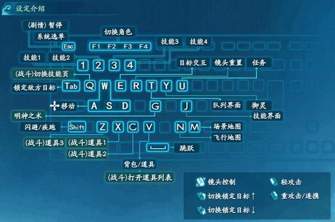 仙剑奇侠传怎么操作[图2]