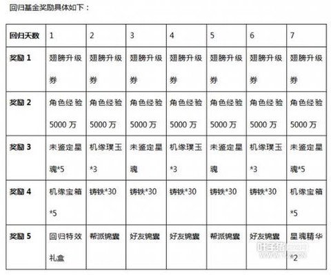 大话2畜牧什么赚钱[图1]
