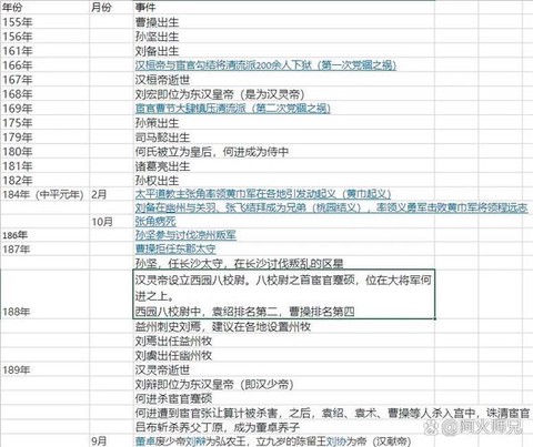 三国志13怎么时间[图1]
