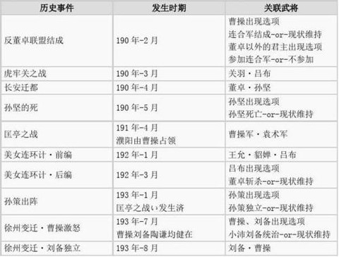三国志13怎么时间[图2]