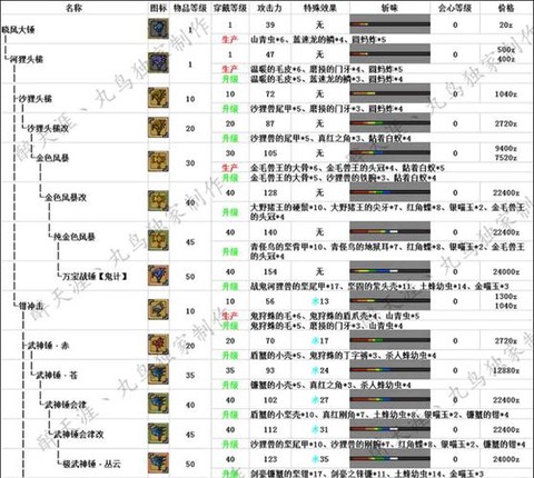 怪物猎人ol怎么升级快