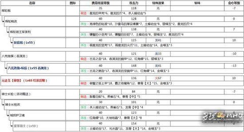 怪物猎人ol怎么升级快[图1]