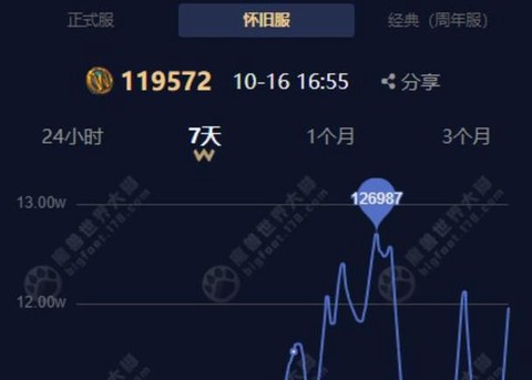 魔兽世界怀旧服什么时候开