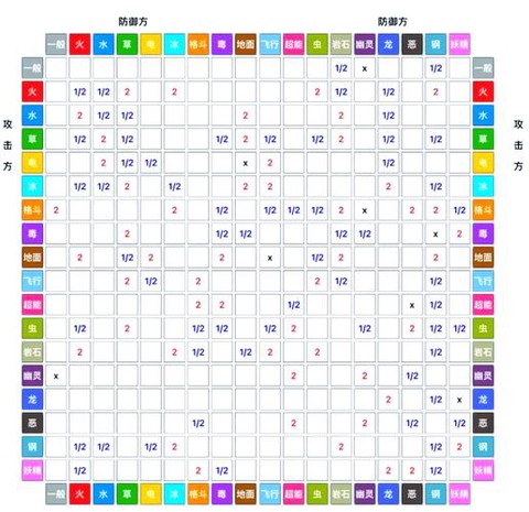 口袋妖怪釉色怎么串档[图2]