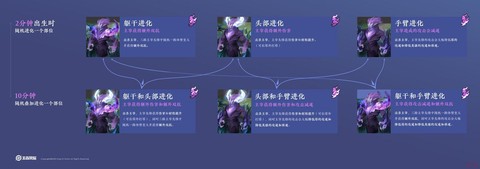 王者荣耀暴君有什么用[图1]