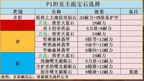 魔兽世界宝石怎么镶嵌[图1]