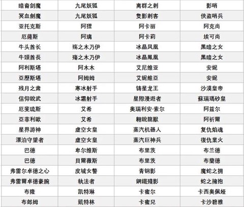 英雄联盟怎么确定名字[图2]