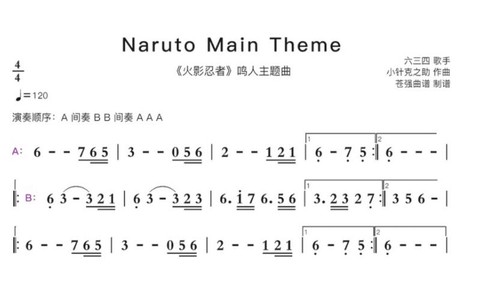 火影忍者的主题曲叫什么[图1]