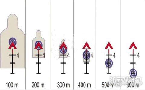 绝地大逃杀准星怎么调