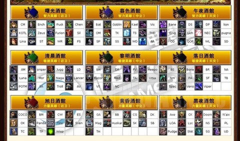 dota怎么交换英雄