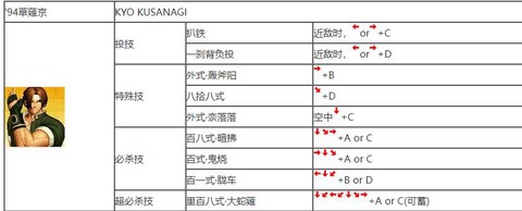 拳皇97绝招怎么发出