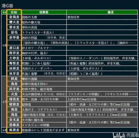 怪物猎人p3怎么存档[图1]