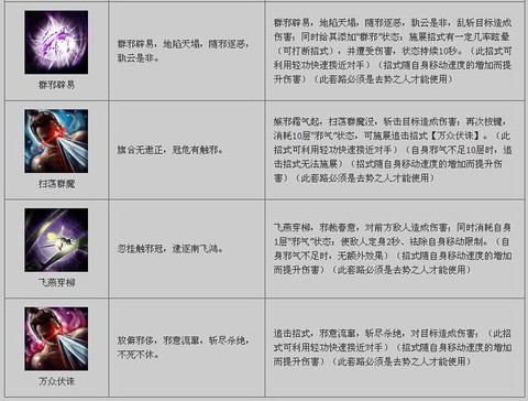 九阴真经怎么进入无根门[图2]